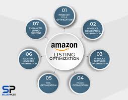 Amazon product rankings