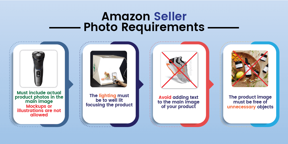Amazon FBA Product Image Requirements