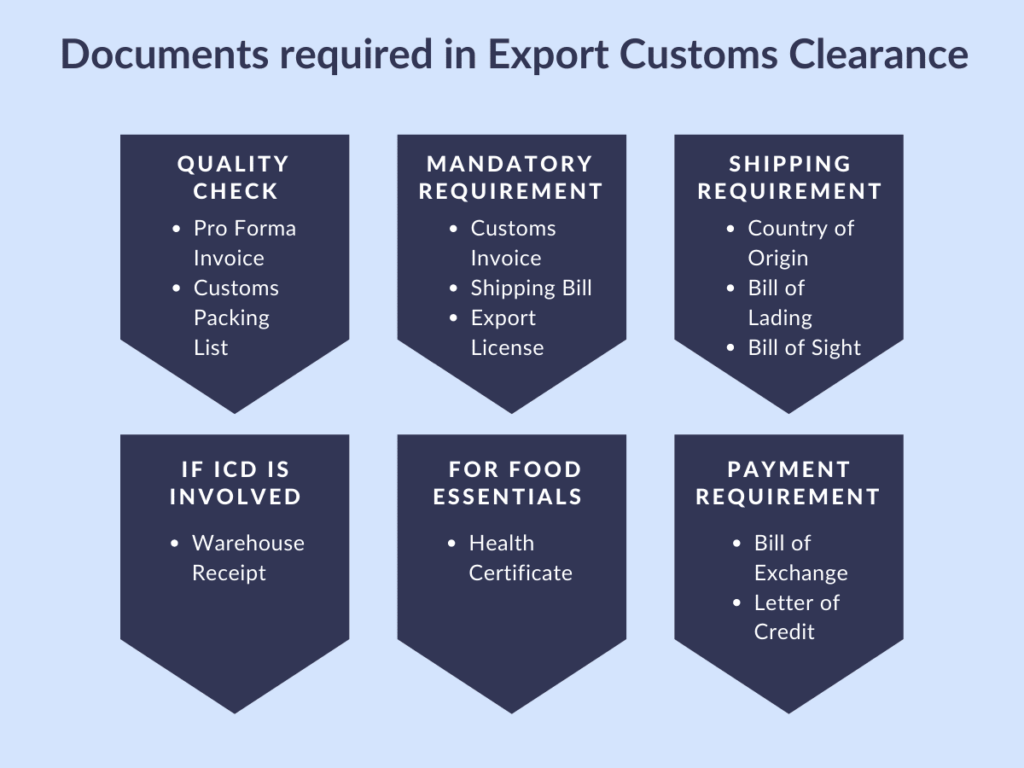 Import and export documents