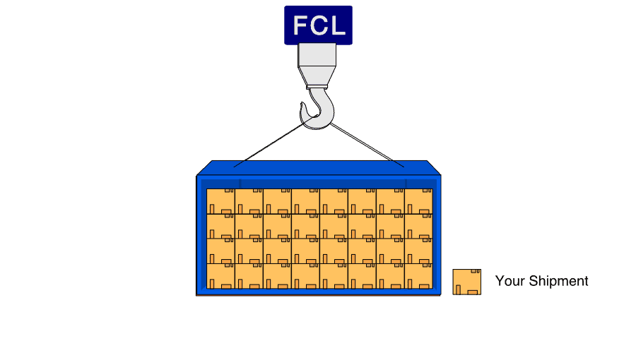 FCL shipments