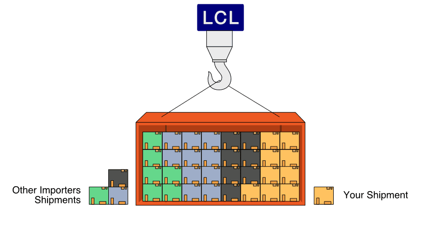 LCL shipments