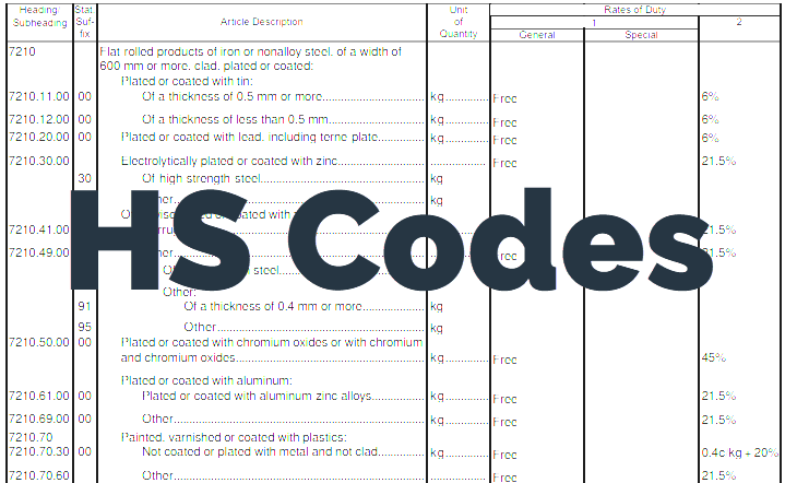 HS Code in shipping