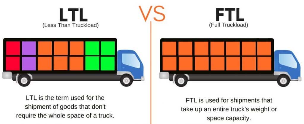 FTL shipping