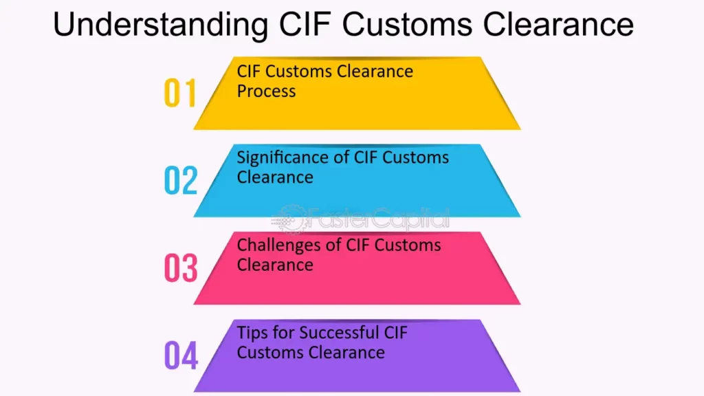 CIF clearance